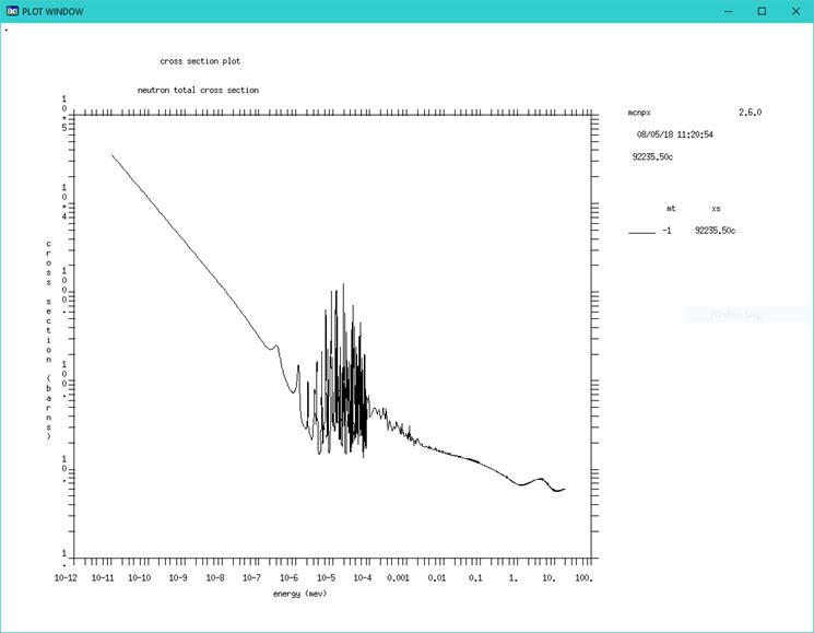 لیست کتابخانه های داده ای سطح مقطع