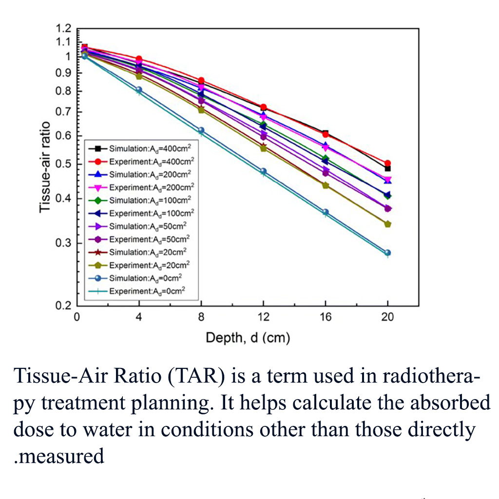 Tissue-Air Ratio (TAR)  calculation with MCNP
