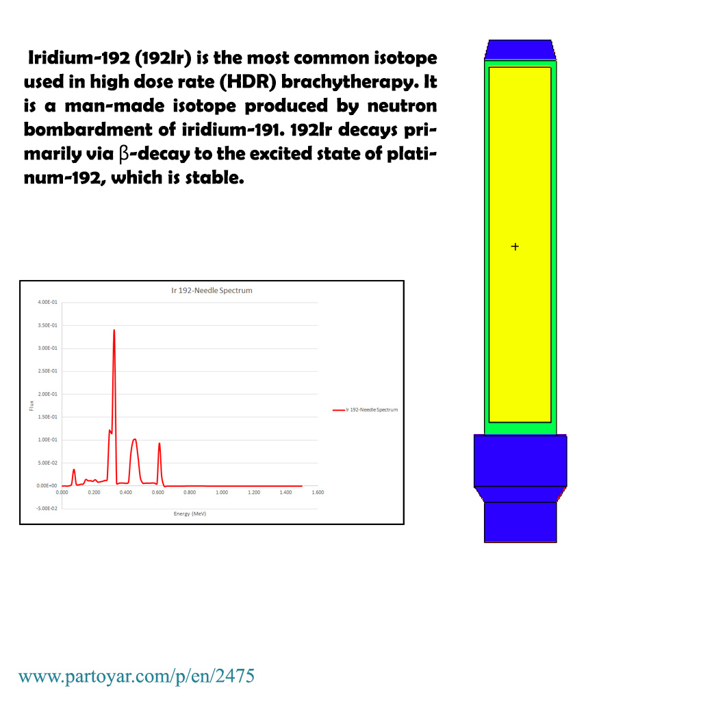 Ir192 source simulation with MCNP